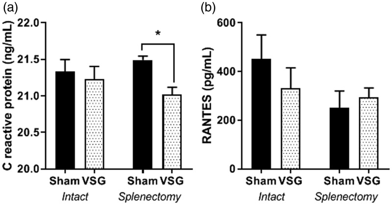 Figure 6.