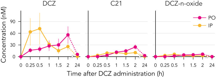 Figure 3