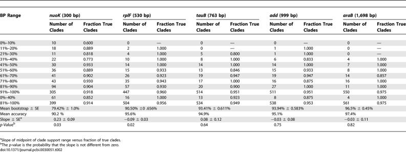 graphic file with name pcbi.0030051.t002.jpg