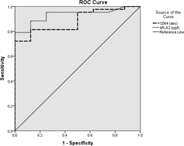 Fig 6