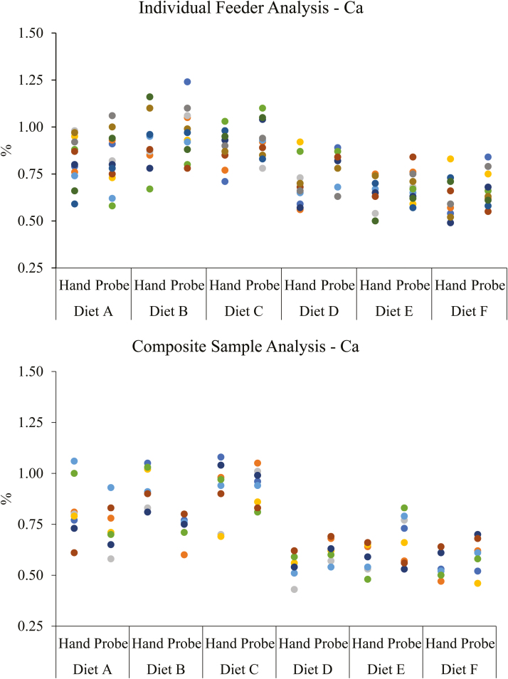 Figure 2.