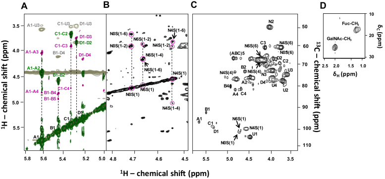 Figure 2