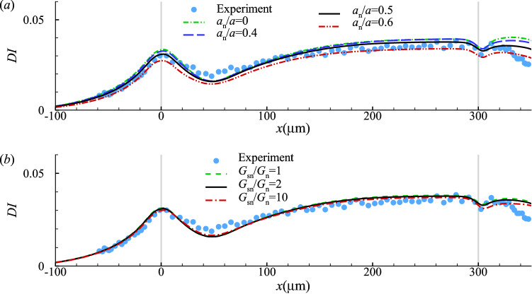 Fig. 10