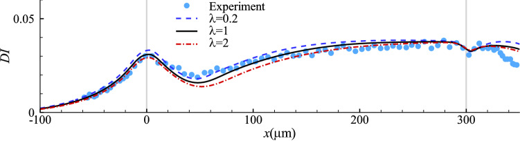 Fig. 9