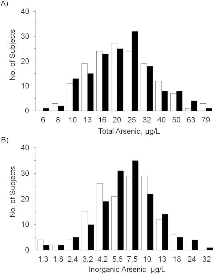 Figure 1.