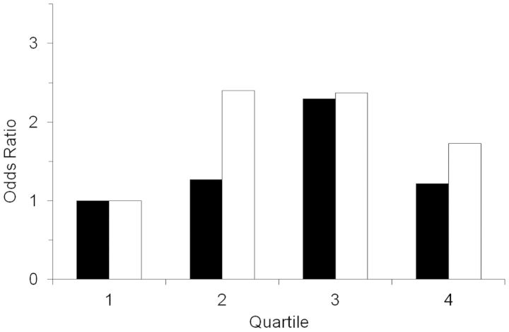 Figure 2.