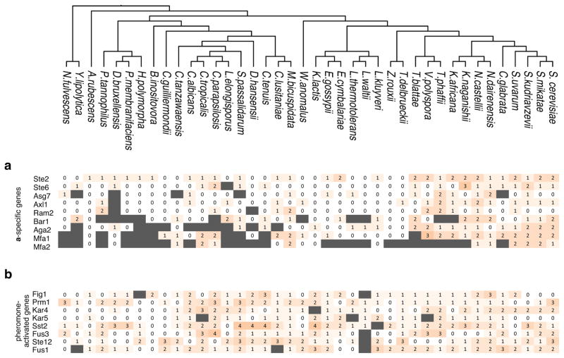 Extended Data Figure 2