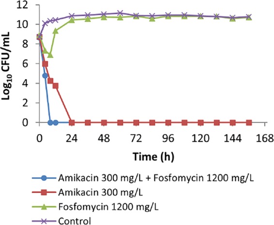 FIG 4