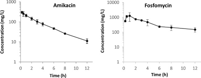 FIG 1