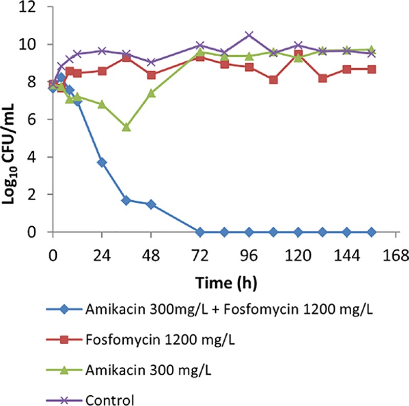 FIG 2