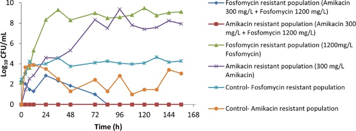 FIG 3