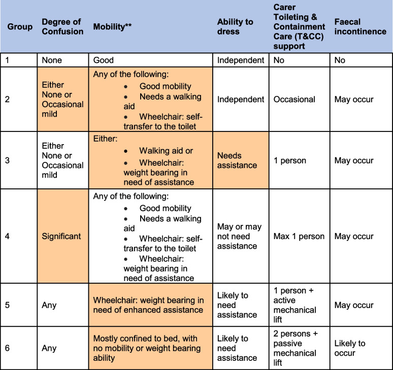 graphic file with name 13063_2022_7031_Tab4_HTML.jpg