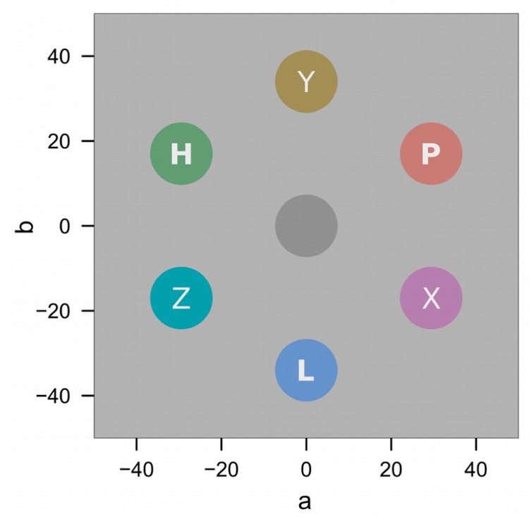 FIGURE 3