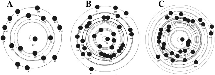 Fig 3