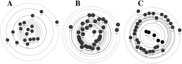 Fig 6