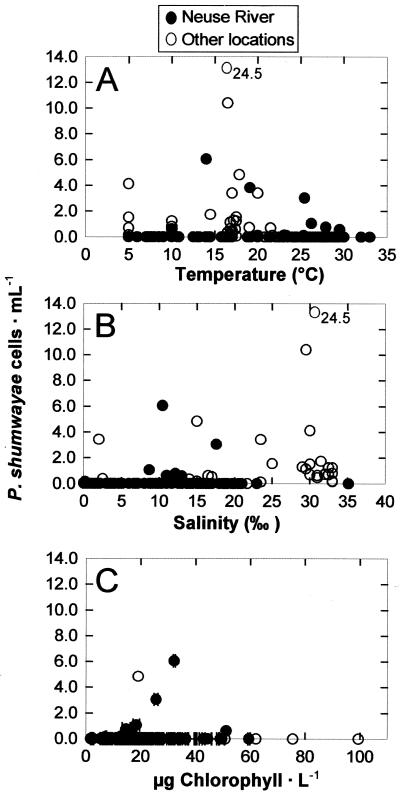 FIG. 5.