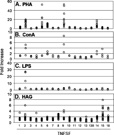 Fig. 6