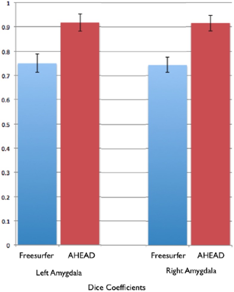 Figure 9