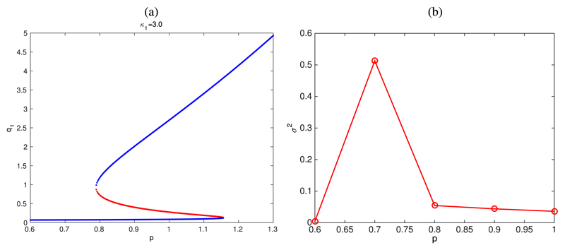 Fig. 9