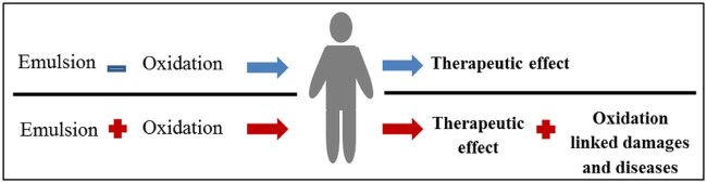 Fig. 3