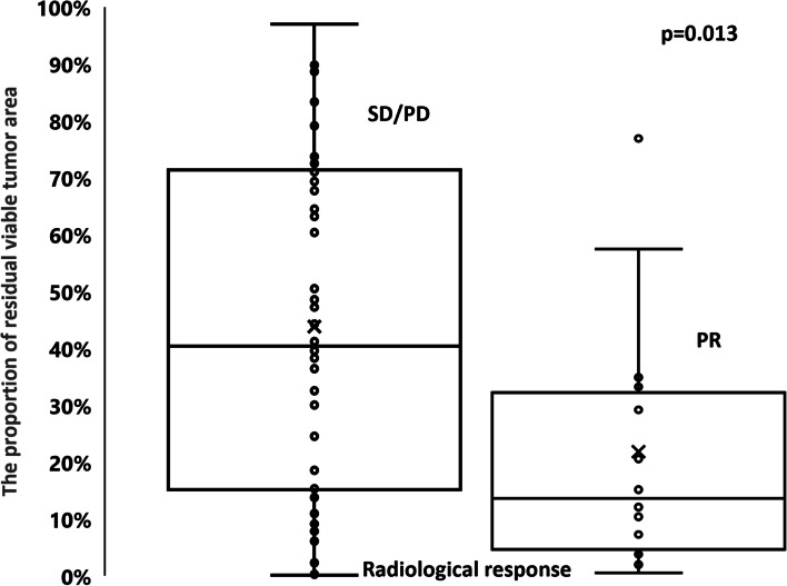 Fig.4