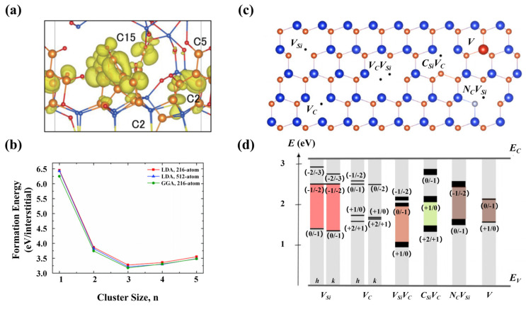 Figure 15