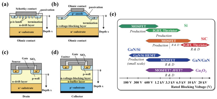 Figure 17