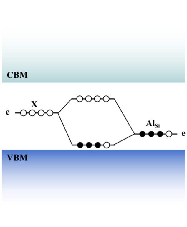 Figure 14