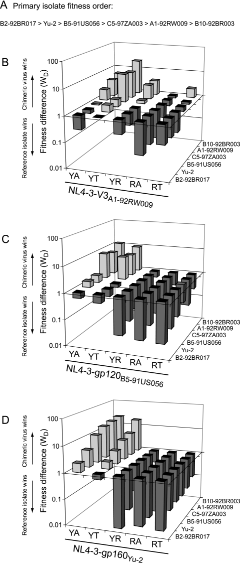 FIG. 4.