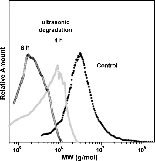 Fig. 4