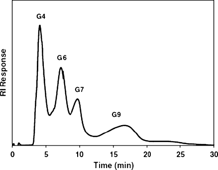 Fig. 7