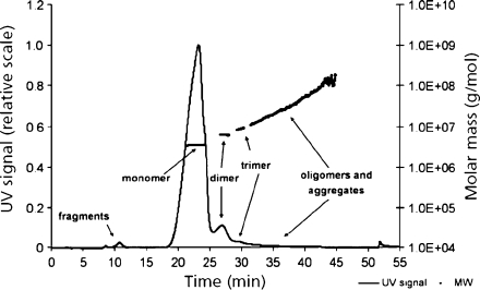 Fig. 6