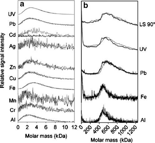 Fig. 8