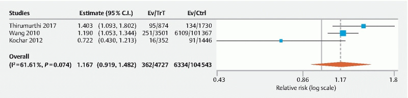 Fig. 4