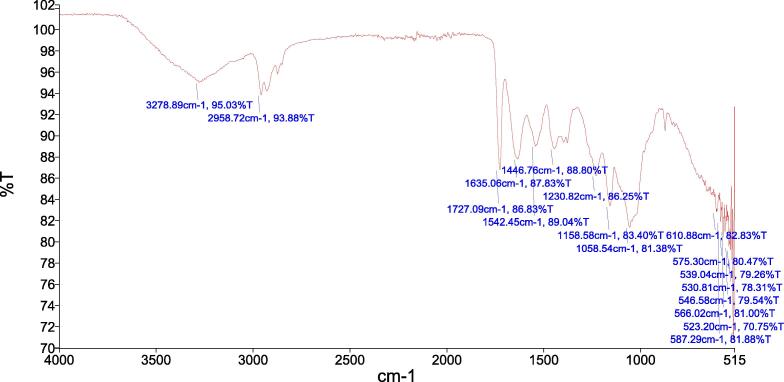 Fig. 4