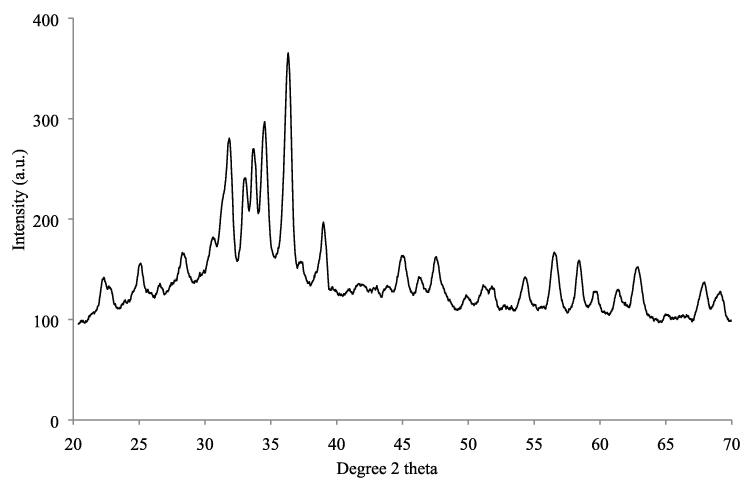 Fig. 3