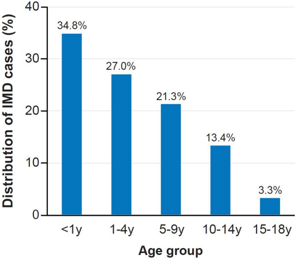 Fig. 2