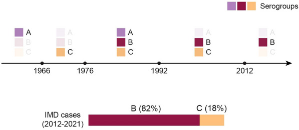 Fig. 7