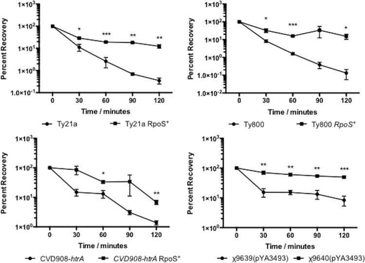 FIG 2 