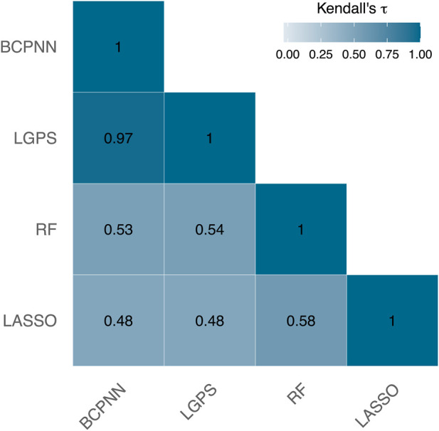 FIGURE 2