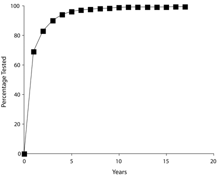 FIGURE 1—