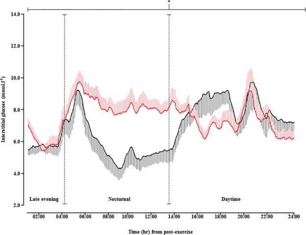 Figure 3