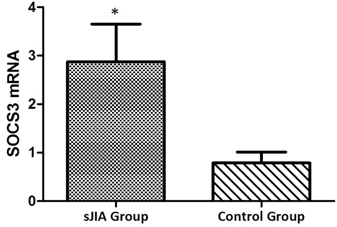 Figure 6.