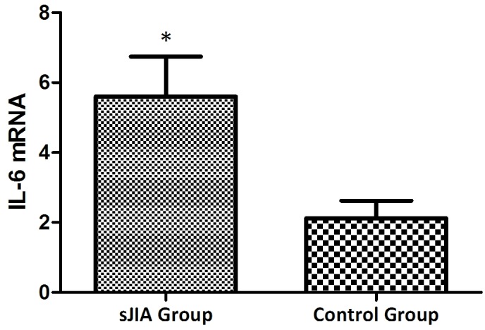 Figure 5.