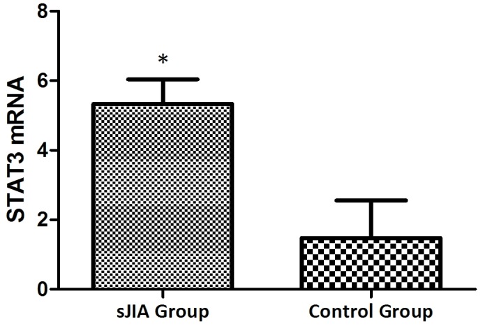 Figure 3.