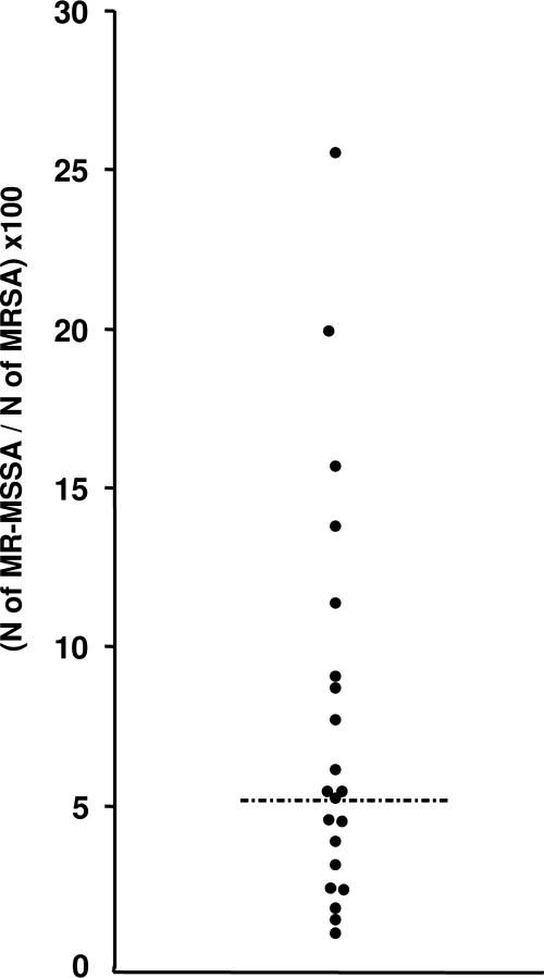 FIG. 4.