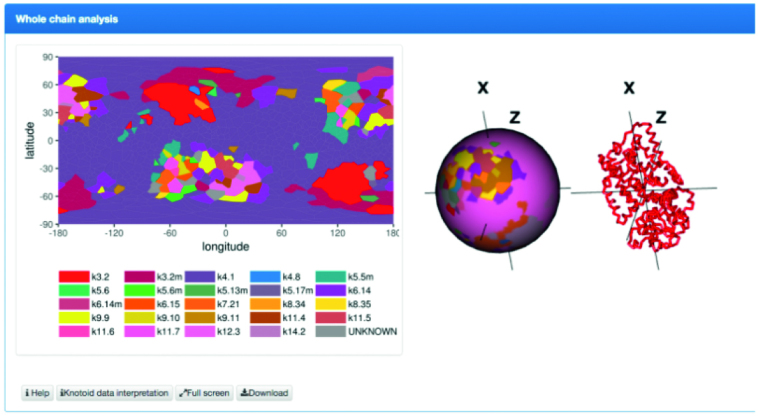 Figure 5.