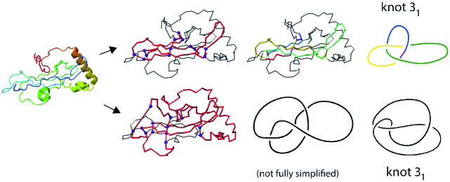 Figure 10.