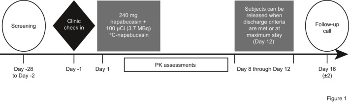 FIGURE 1