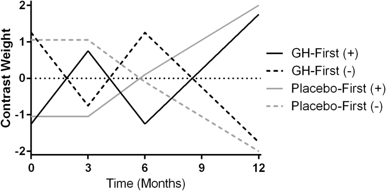 FIG. 3.